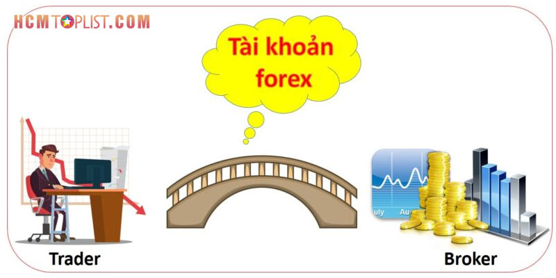 tai-khoan-forex-la-gi-hcmtoplist