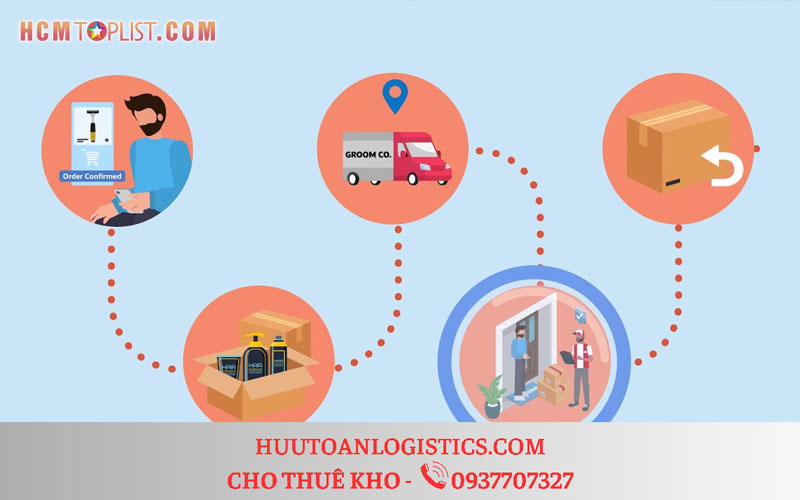 nhu-cau-ve-dich-vu-cho-thue-kho-xuong-va-dich-vu-fulfillment-tai-binh-duong-hcmtoplist