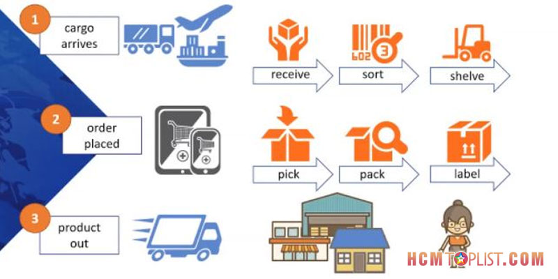 nhung-dich-vu-di-kem-khi-thue-kho-xuong-va-kho-fulfillment-hcmtoplist