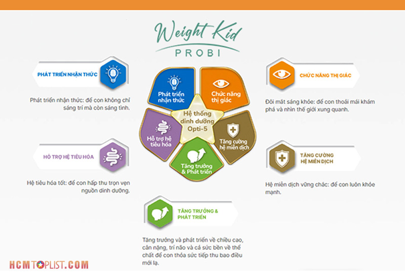 sua-weight-kid-probi-co-nhung-cong-dung-gi-hcmtoplist-1