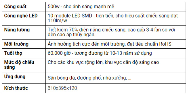 den-led-pha-module-500w-2