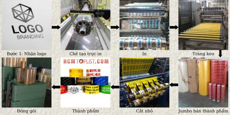 dac-diem-bang-keo-in-logo-tai-tan-thai-duong-chinh-phuc-khach-hang