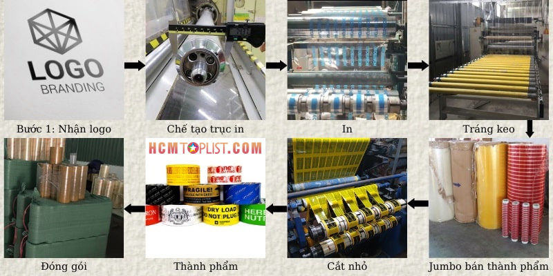 Quy-trinh-san-xuat-bang-keo-in-logo-chuyen-nghiep