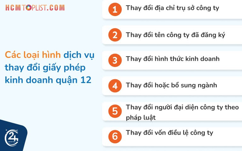 Cac-loai-hinh-dich-vu-thay-doi-giay-phep-kinh-doanh-quan-12